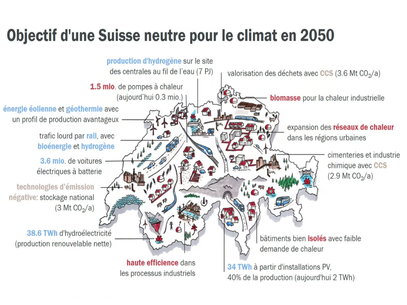 Transition énergétique en Suisse